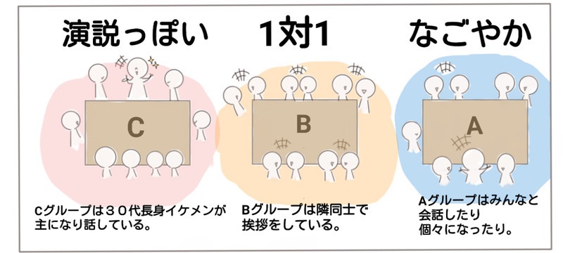 自衛隊プレミアムクラブ で自衛隊との婚活パーティー 潜入取材してきました 生レポ インタビュー